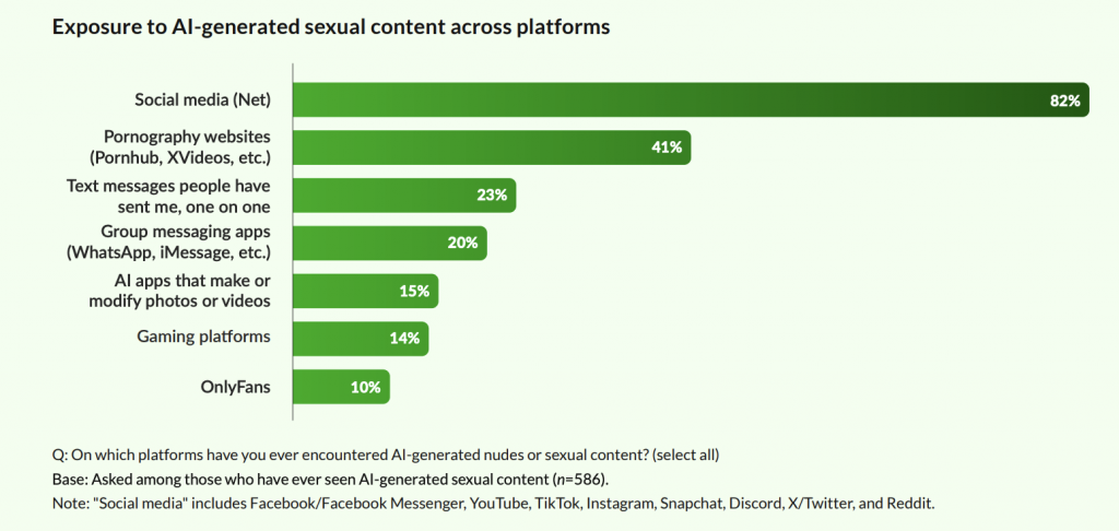 Teens, sex and deepfakes in the AI Era
